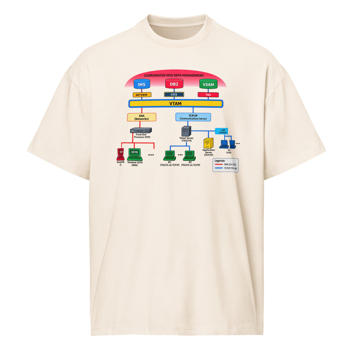 IBM Mainframe Architecture - Men’s box tee