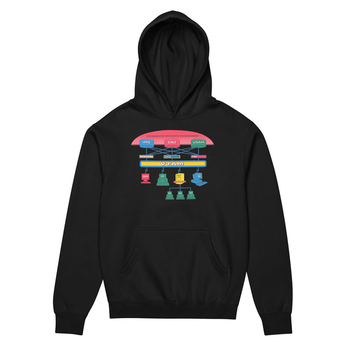IMS, DB2, VSAM, CICS, TSO, VTAM - Men’s box hoodie