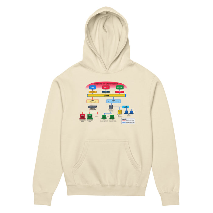 IBM Mainframe Architecture - Men’s box hoodie