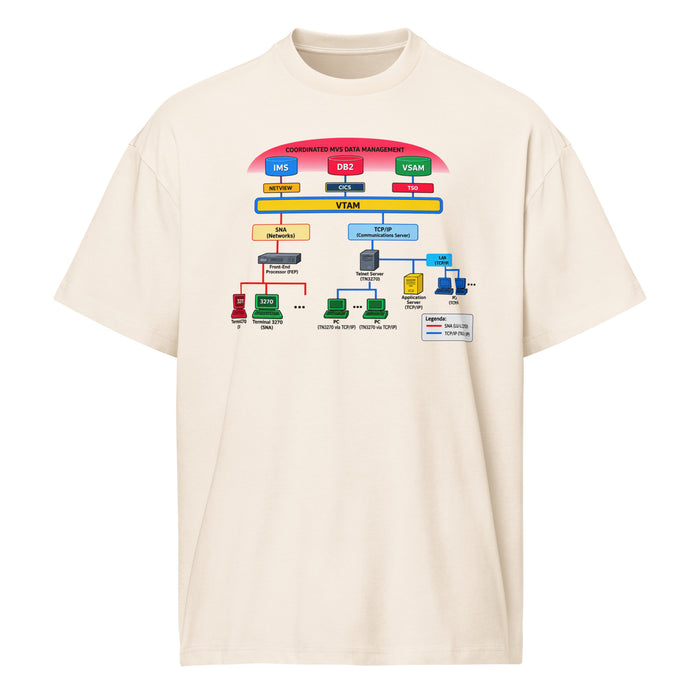 IBM Mainframe Architecture - Men’s box tee