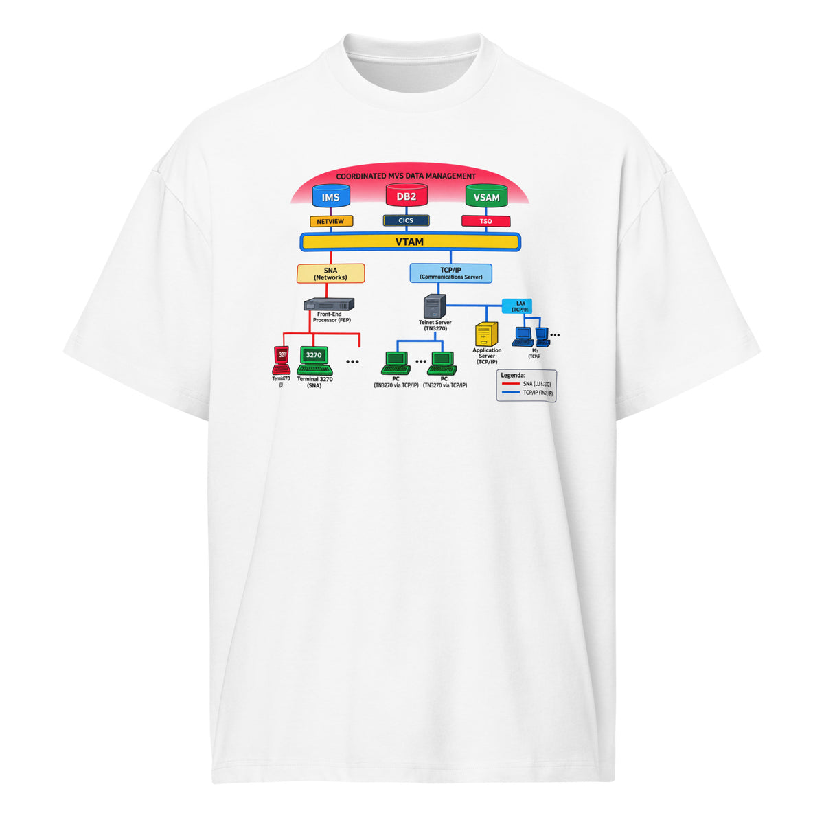 IBM Mainframe Architecture - Men’s box tee