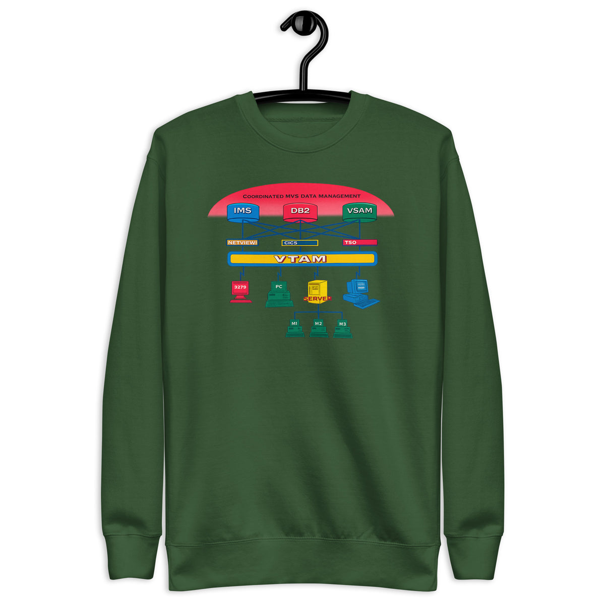 IMS, DB2, VSAM, CICS, TSO, VTAM - Unisex Premium Sweatshirt
