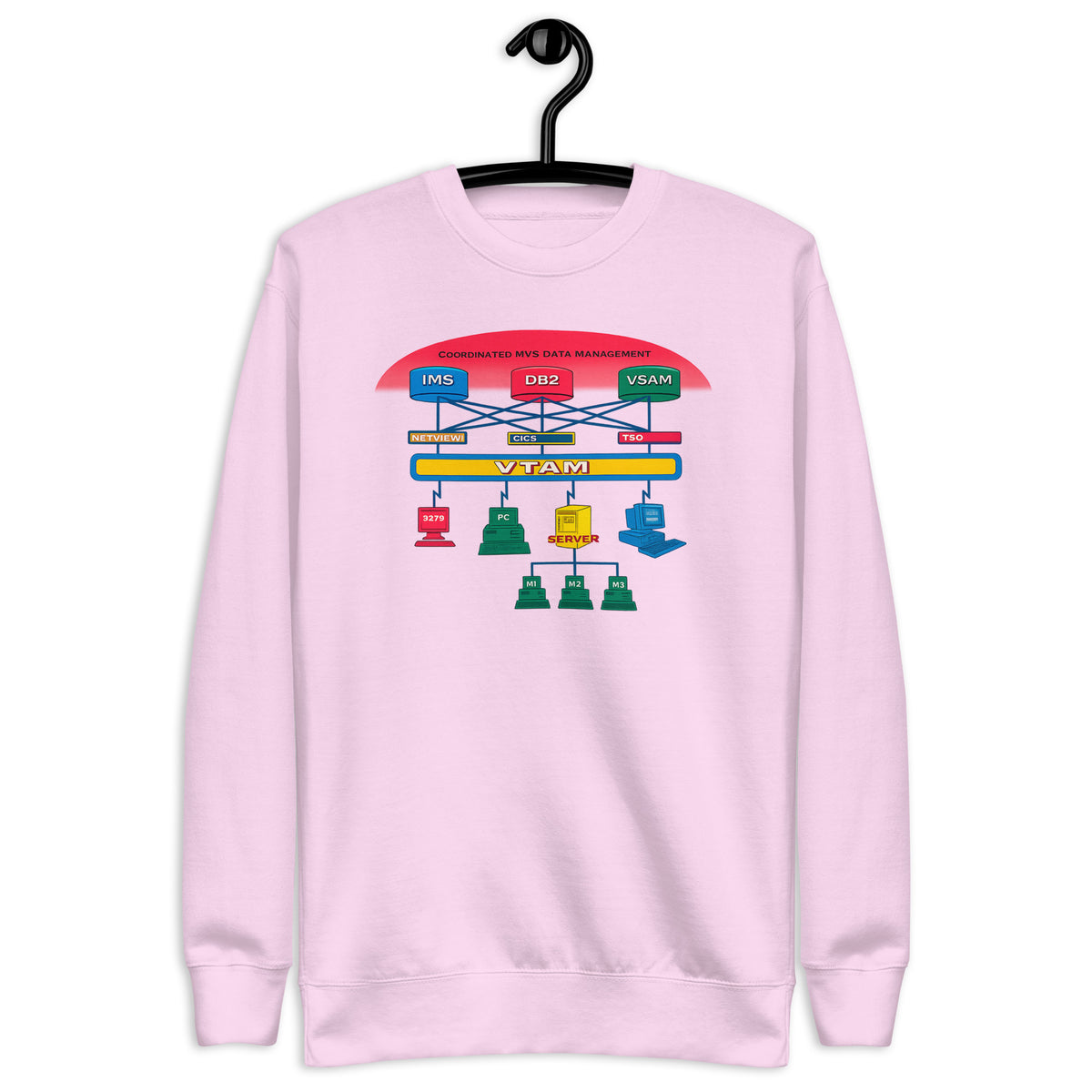 IMS, DB2, VSAM, CICS, TSO, VTAM - Unisex Premium Sweatshirt