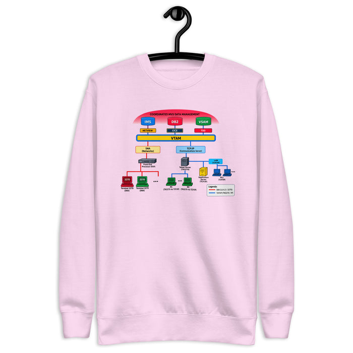 IBM Mainframe Architecture - Unisex Premium Sweatshirt