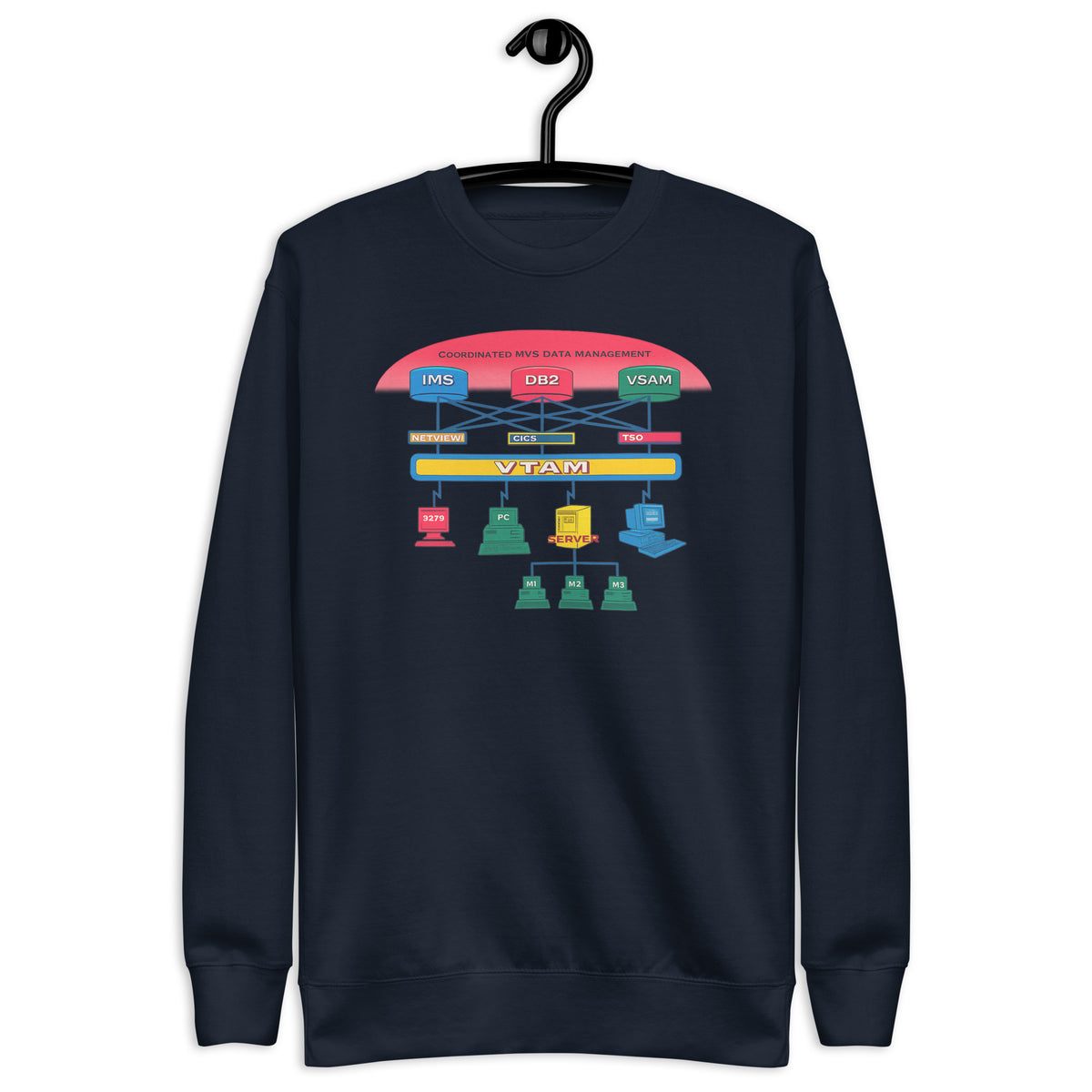 IMS, DB2, VSAM, CICS, TSO, VTAM - Unisex Premium Sweatshirt