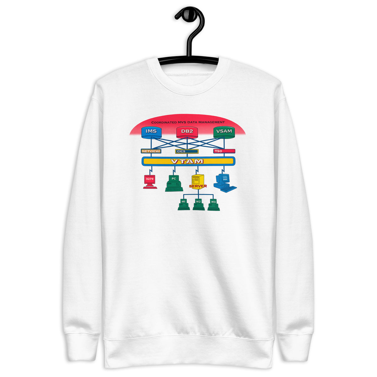IMS, DB2, VSAM, CICS, TSO, VTAM - Unisex Premium Sweatshirt