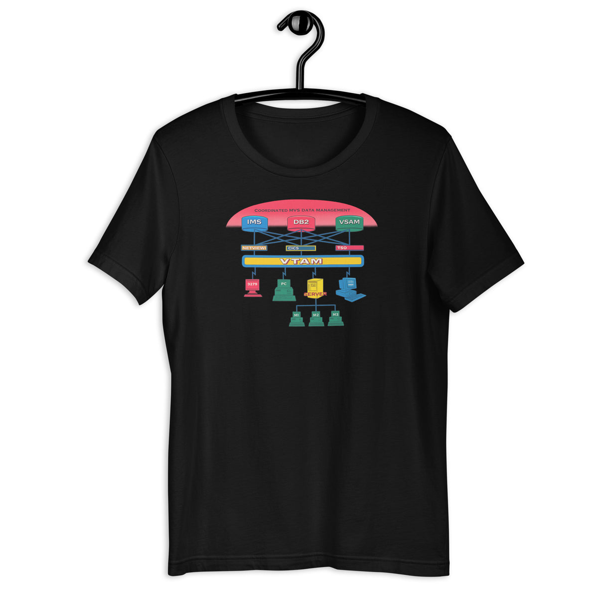 IMS, DB2, VSAM, CICS, TSO, VTAM - Unisex t-shirt