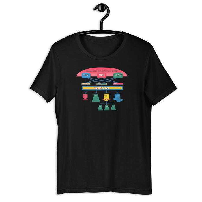 IMS, DB2, VSAM, CICS, TSO, VTAM - Unisex t-shirt