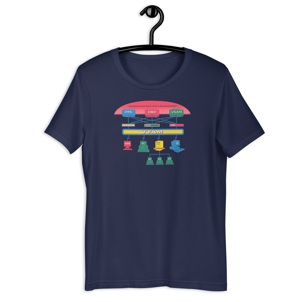 IMS, DB2, VSAM, CICS, TSO, VTAM - Unisex t-shirt