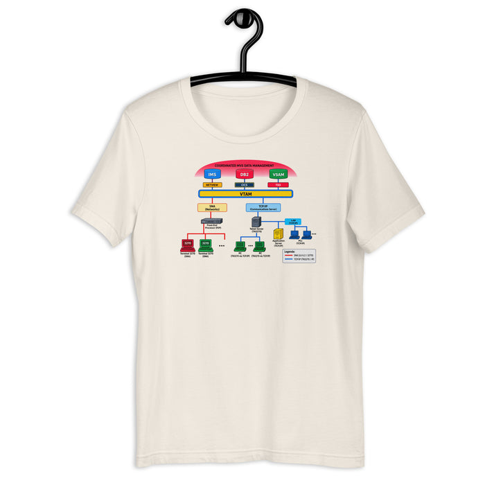 IBM Mainframe Architecture - Unisex t-shirt